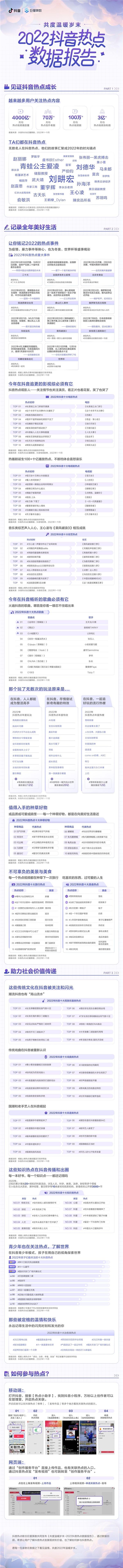 　　(来源：国际在线)