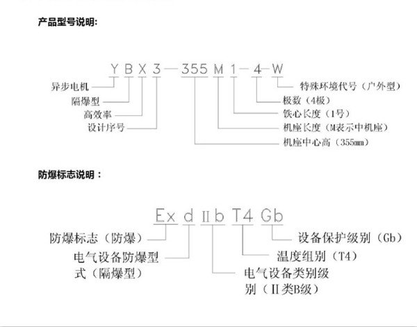 YBX3防爆电机