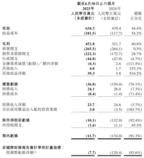 图片来源：祖龙娱乐公告