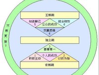 高效能人士的7个习惯（ 人际关系 篇）读后感10篇