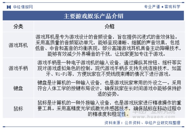 主要游戏娱乐产品介绍