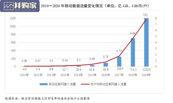 文化娱乐行业研究报告（25页）