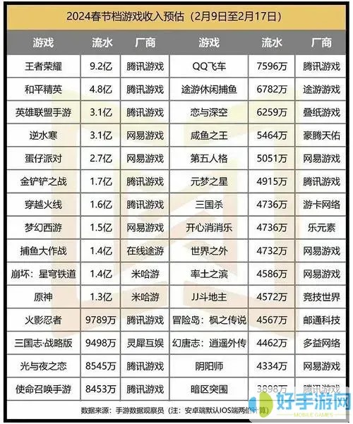 2023年最火游戏排行榜：畅玩热门游戏推荐及详解图1