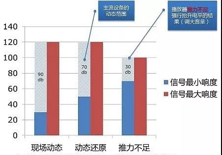 什么是音乐的动态，它和播放器推力以及耳机单元有什么关系？ 