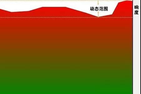 什么是音乐的动态，它和播放器推力以及耳机单元有什么关系？ 