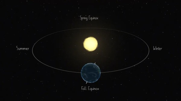 行星上的季节变化