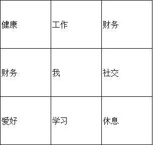 人生九宫格
