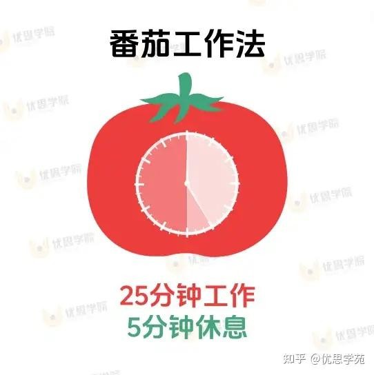 15个时间管理方法：打造高效工作的秘诀 – 优思学院｜精益管理学会
