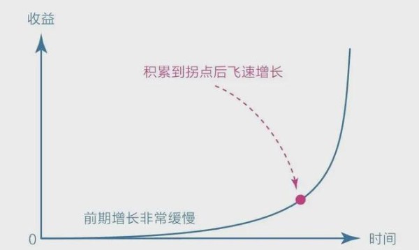 风靡15年！畅销百万册！这本好书值得读100遍！