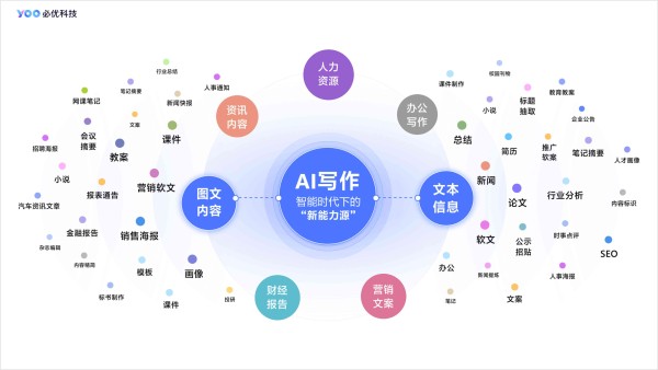 AI文艺作品创作思路有哪些：类型、内容与方面解析