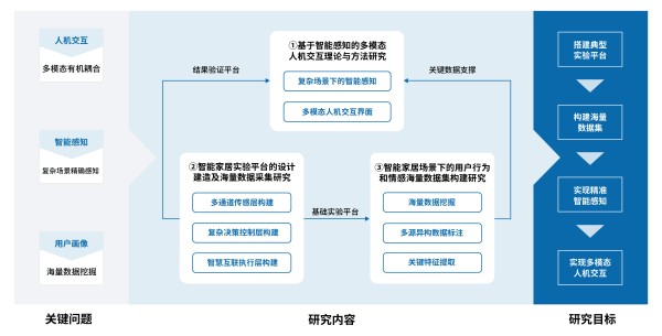 研究内容-改-01.jpg