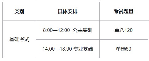 考试科目
