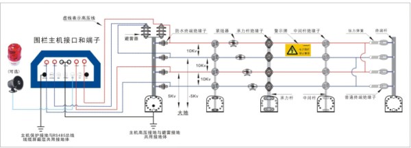 IF-8000系列单防区围栏主机线路连接图.png