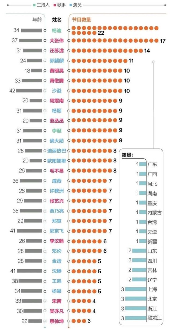 综艺咖排行榜：谢娜的三个徒弟上榜，baby是排名前十的唯一女星