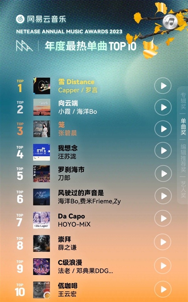 你听过几首 网易云发布年度最热单曲TOP10