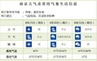 直冲38℃！再坚持两天，清凉就要来了