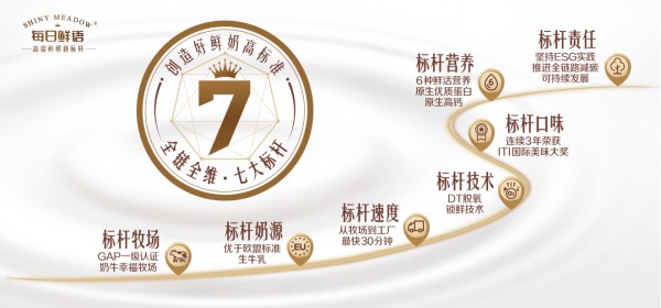 每日鲜语:创造好鲜奶高标准 高速增长领先行业