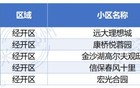 郑州这些小区挂牌量 “爆表”，价格战打起来了…