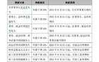 突发公告！集体自愿降薪！最高降50%