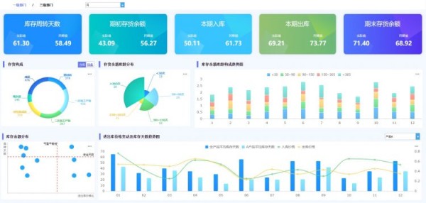 库存报表