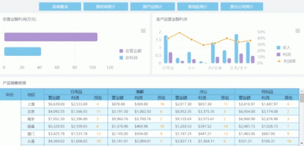 销售报表