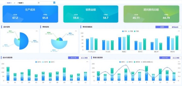 营收情况和成本分析