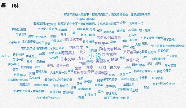 【2015读书观影】