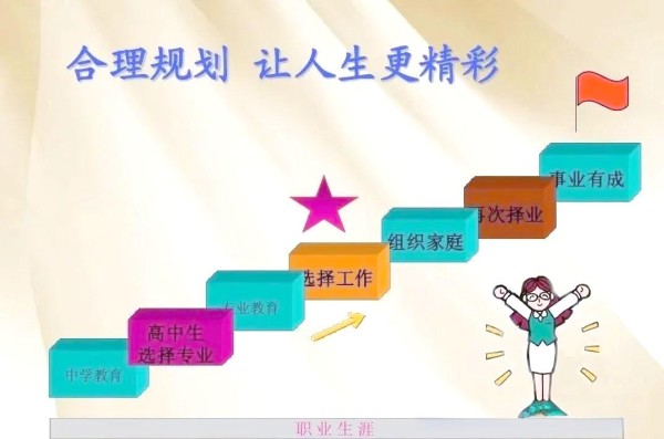 职业生涯规划的五个阶段与人生意义