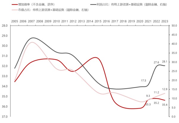 数据来源：wind，民生证券研究院
