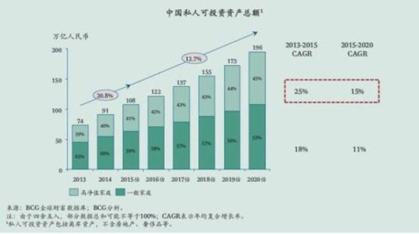我国理财情况变化.jpg
