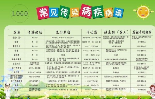 100种常见疾病：了解预防和治疗