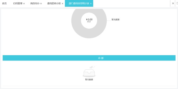 怎样管理家里资金
