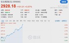 突然拉升！