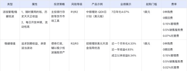 mainland-bank-financial-products