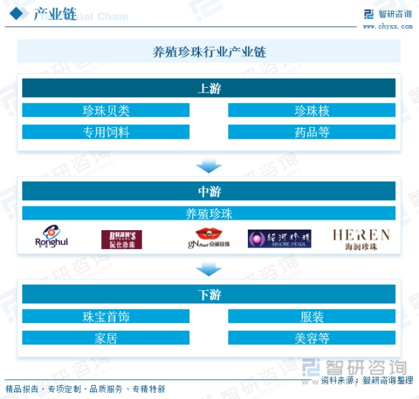 养殖珍珠行业产业链