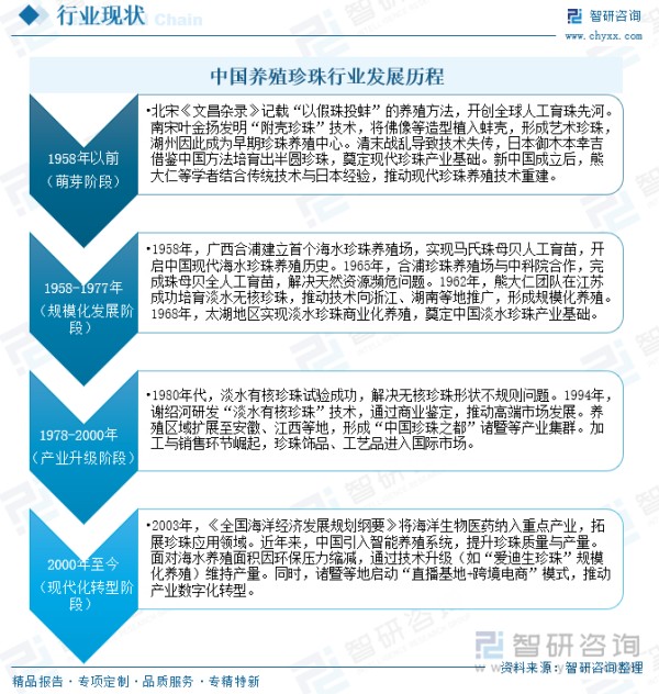 中国养殖珍珠行业发展历程