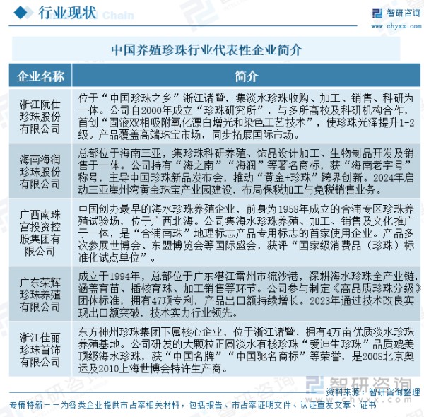 中国养殖珍珠行业代表性企业简介