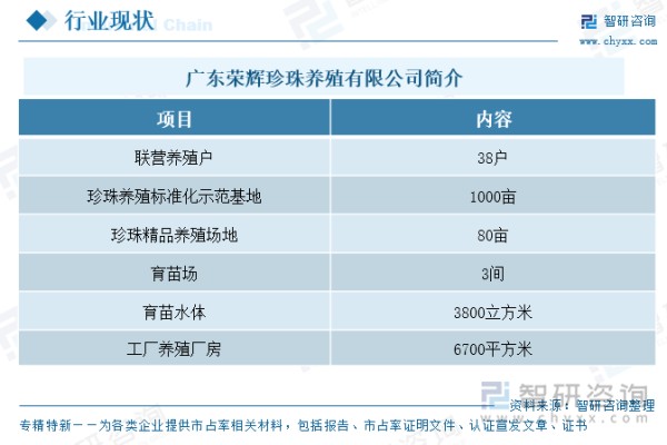 广东荣辉珍珠养殖有限公司简介