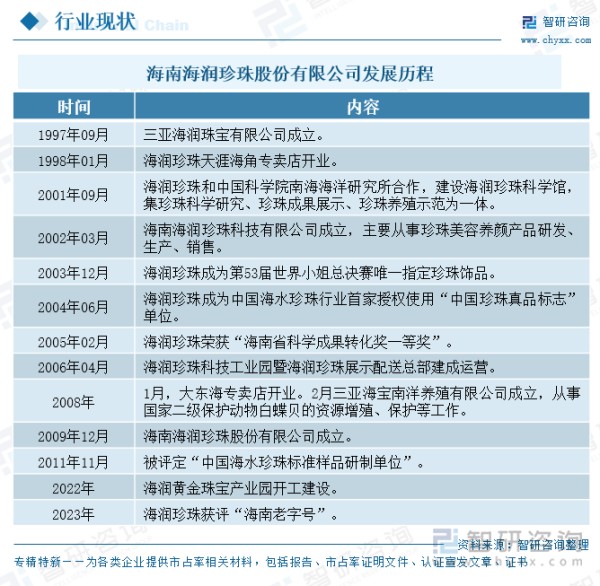 海南海润珍珠股份有限公司发展历程