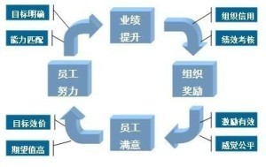 激励理论