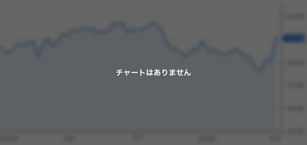 チャートはありません