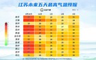 江苏气象发布：局部暴雨，最高38℃