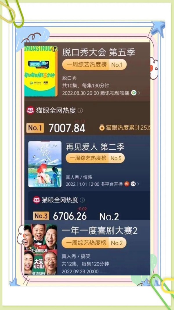 冬季综艺热度榜揭晓：《脱口秀大会》领跑