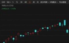 特朗普，突发！关税大消息！美股突变！