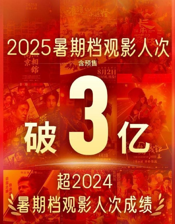 2025暑期档观影人次突破3.17亿，创历史新高