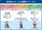 有料老人ホームの種類とサービス