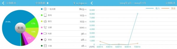 一起快乐地理财吧：EasyCost