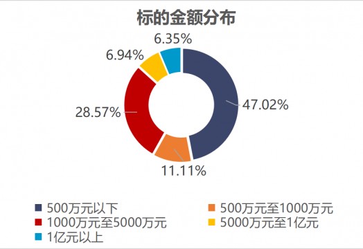 【专栏:矿权压覆实务指南】矿业权压覆诉讼案件大数据分析