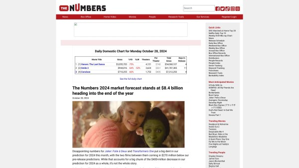 The Numbers