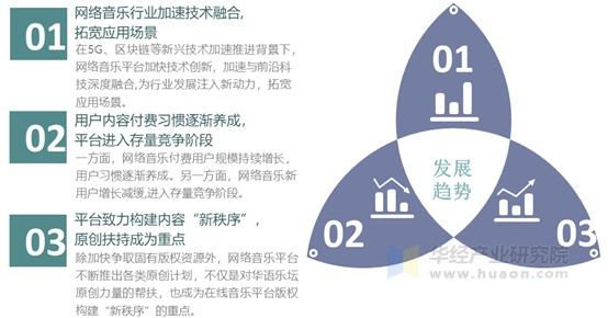 网络音乐行业发展趋势
